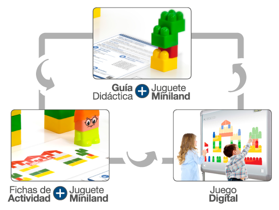 Estudio de error Educativo Juego/Miniland Miniland 99033 