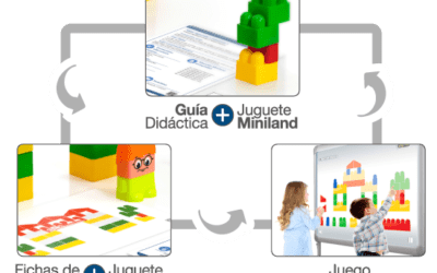 Miniland teach&play combina juego real y juego digital