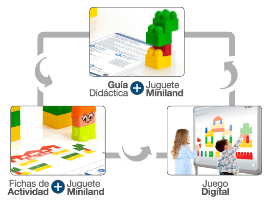 Miniland teach&play combina juego real y juego digital